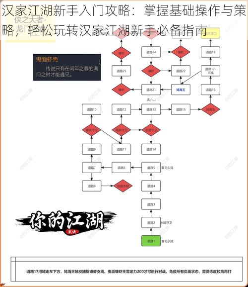 汉家江湖新手入门攻略：掌握基础操作与策略，轻松玩转汉家江湖新手必备指南