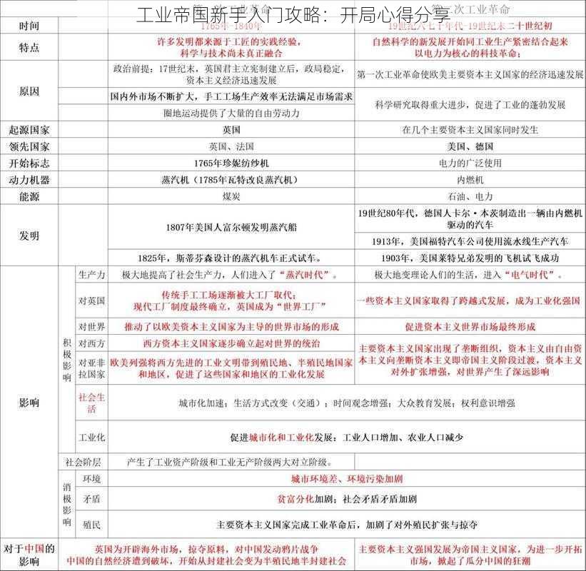 工业帝国新手入门攻略：开局心得分享