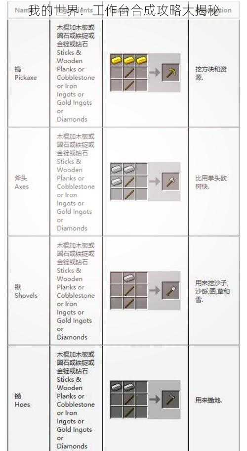 我的世界：工作台合成攻略大揭秘