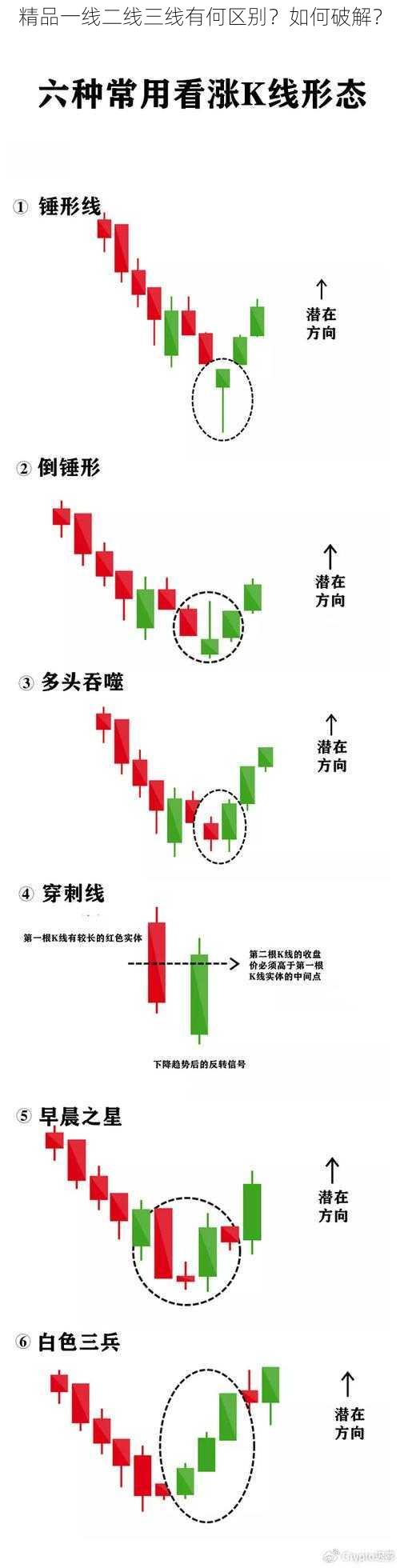 精品一线二线三线有何区别？如何破解？