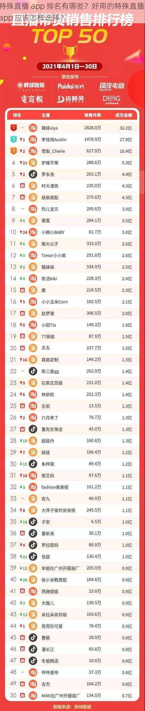 特殊直播 app 排名有哪些？好用的特殊直播 app 应该怎样选择？