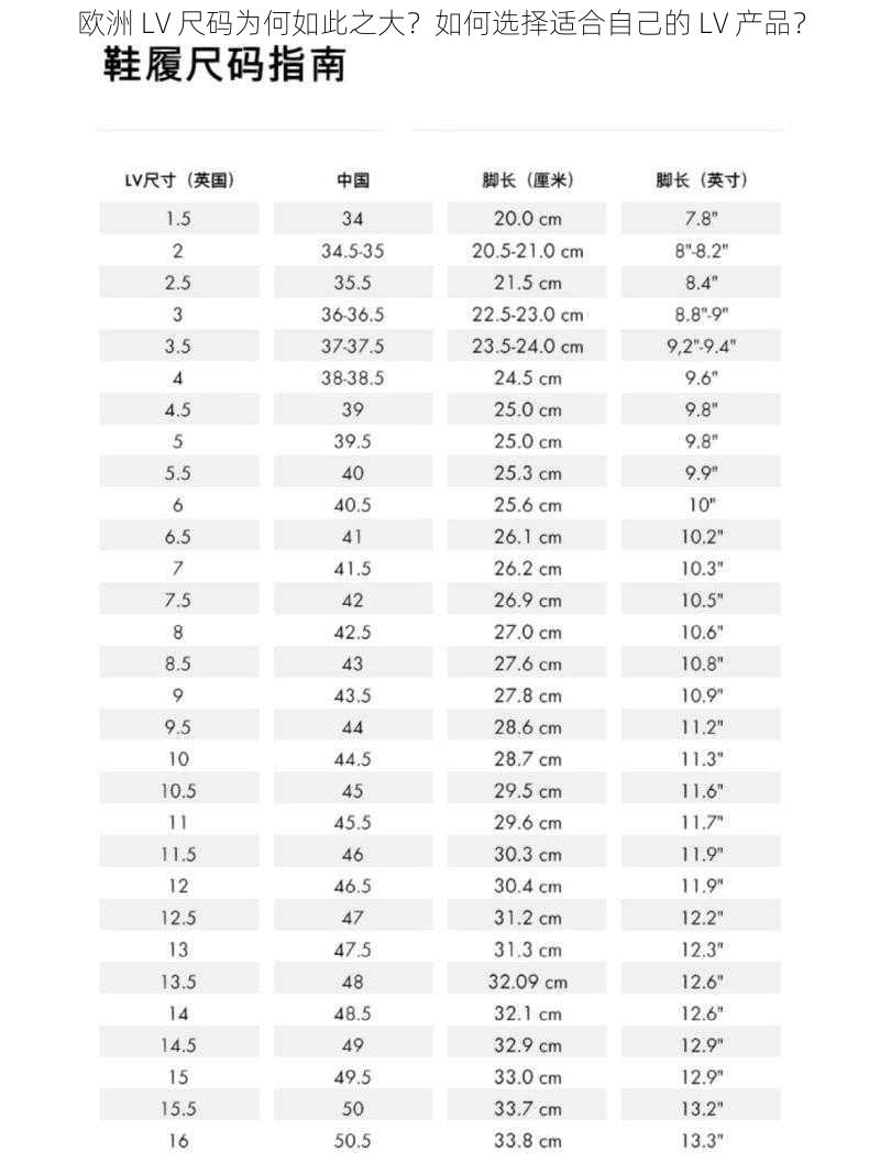 欧洲 LV 尺码为何如此之大？如何选择适合自己的 LV 产品？