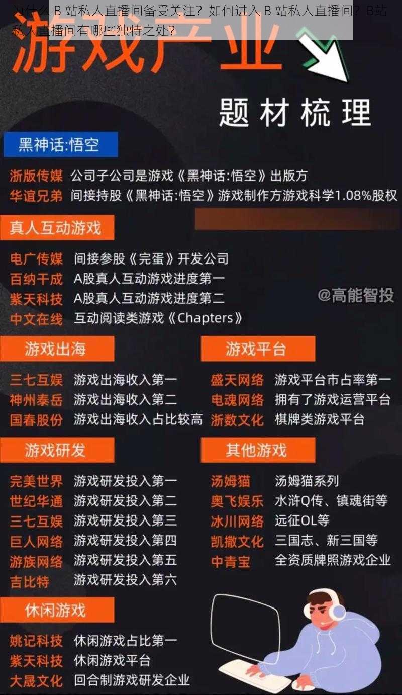 为什么 B 站私人直播间备受关注？如何进入 B 站私人直播间？B站 私人直播间有哪些独特之处？