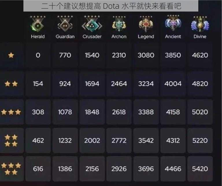 二十个建议想提高 Dota 水平就快来看看吧