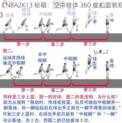 《NBA2K13 秘籍：空中转体 360 度扣篮教程》