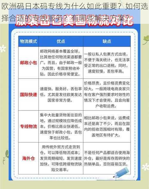 欧洲码日本码专线为什么如此重要？如何选择合适的专线服务？有哪些解决方案？