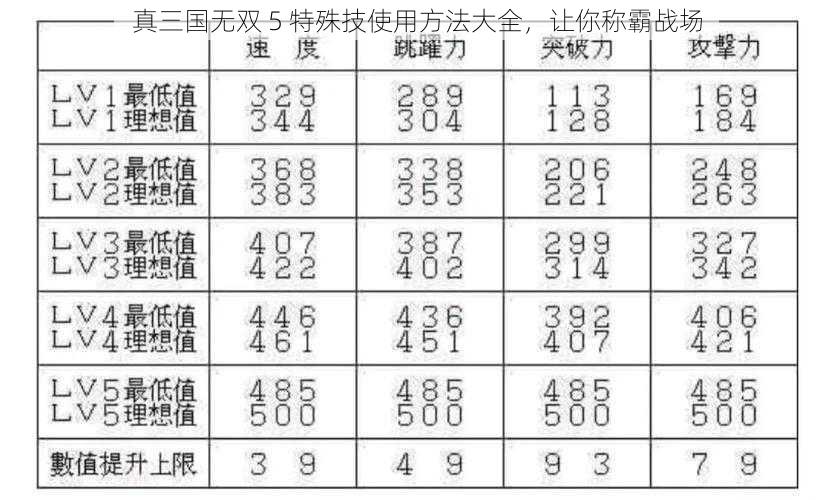 真三国无双 5 特殊技使用方法大全，让你称霸战场