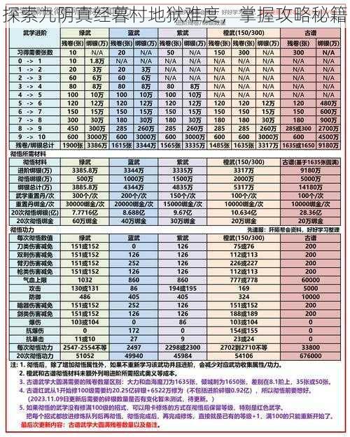 探索九阴真经暮村地狱难度，掌握攻略秘籍