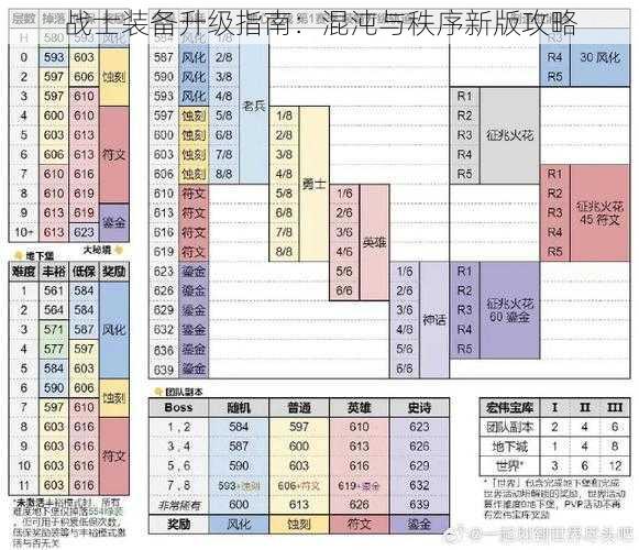 战士装备升级指南：混沌与秩序新版攻略