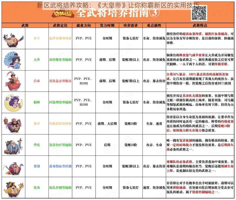 新区武将培养攻略：《大皇帝》让你称霸新区的实用技巧