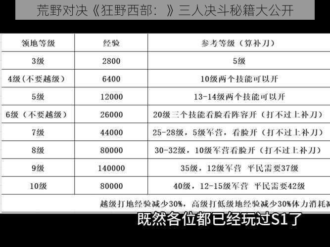 荒野对决《狂野西部：》三人决斗秘籍大公开