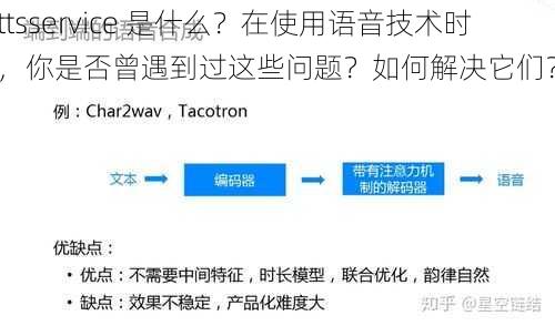 ttsservice 是什么？在使用语音技术时，你是否曾遇到过这些问题？如何解决它们？