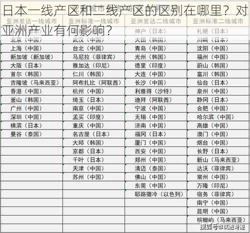 日本一线产区和二线产区的区别在哪里？对亚洲产业有何影响？