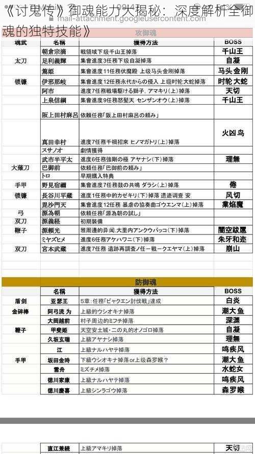 《讨鬼传》御魂能力大揭秘：深度解析全御魂的独特技能》