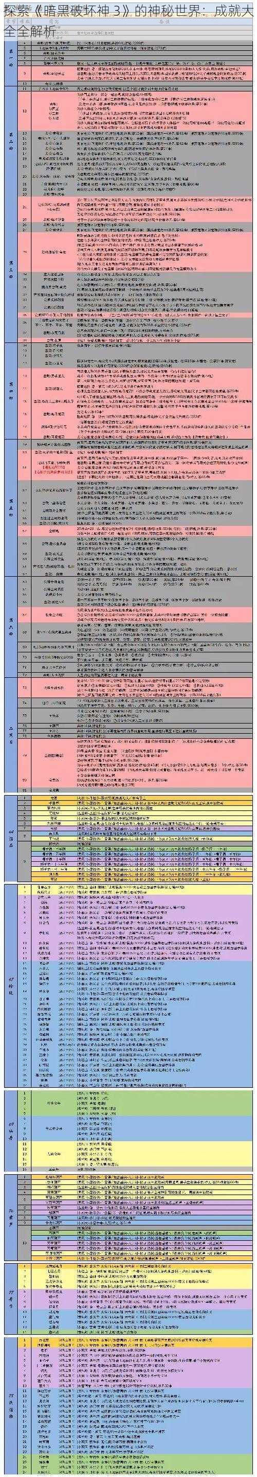 探索《暗黑破坏神 3》的神秘世界：成就大全全解析