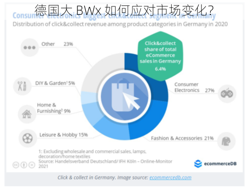 德国大 BWx 如何应对市场变化？