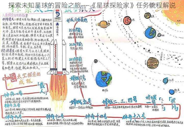 探索未知星球的冒险之旅——《星球探险家》任务流程解说