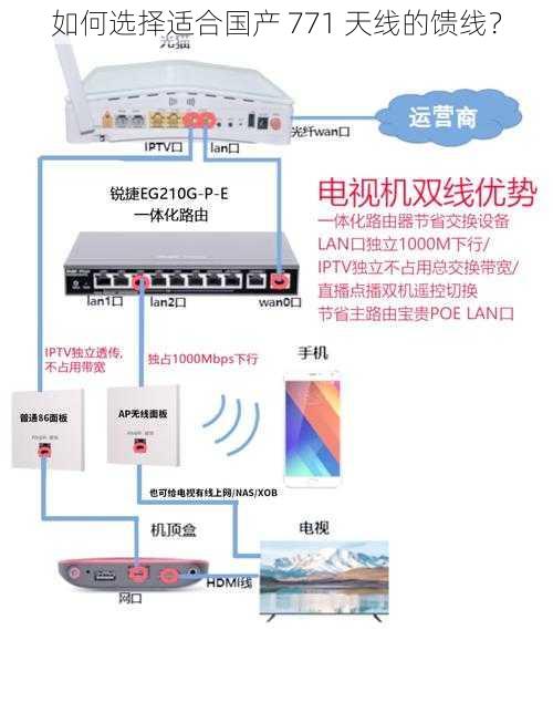 如何选择适合国产 771 天线的馈线？