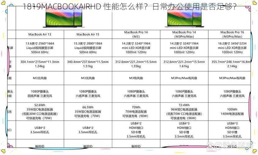 1819MACBOOKAIRHD 性能怎么样？日常办公使用是否足够？