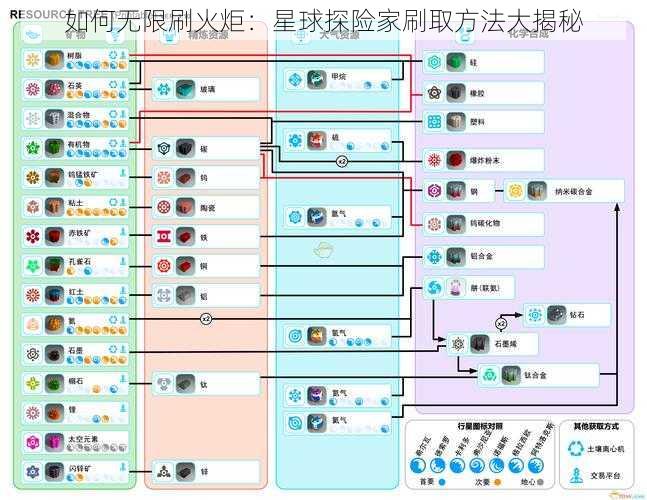 如何无限刷火炬：星球探险家刷取方法大揭秘