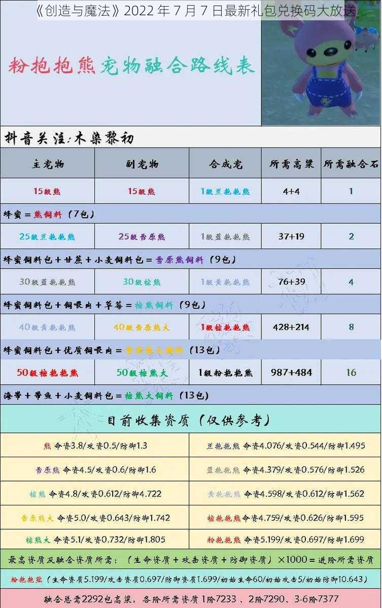 《创造与魔法》2022 年 7 月 7 日最新礼包兑换码大放送