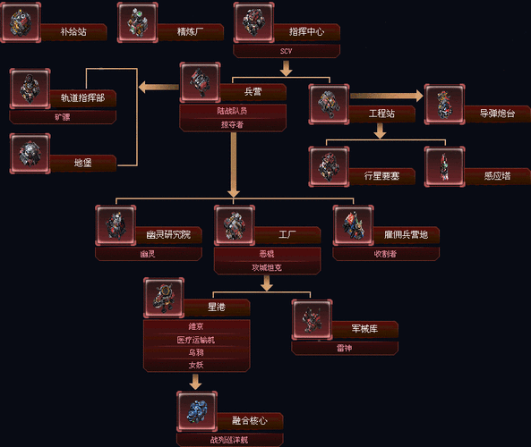 《星际 2 实用技巧：神族如何防住自爆虫 Rush》