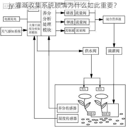 jy 灌溉收集系统顾清为什么如此重要？