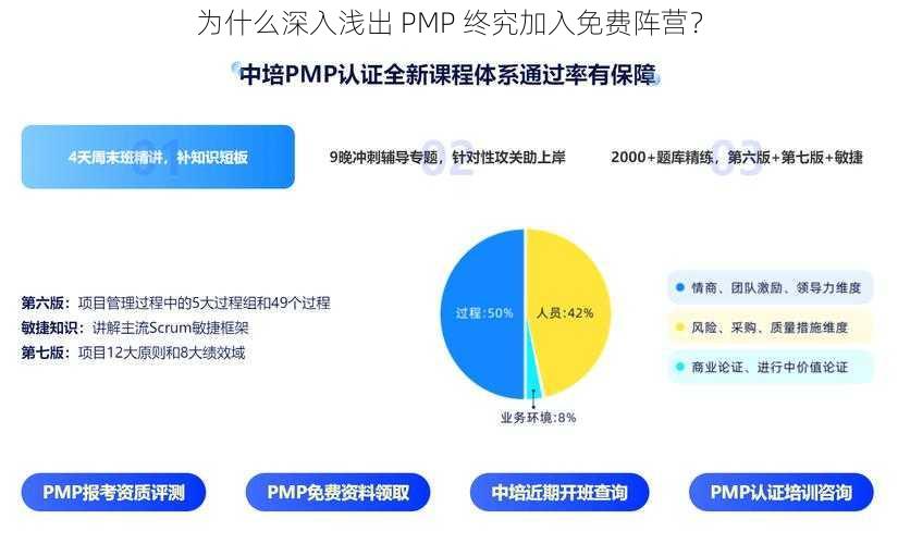 为什么深入浅出 PMP 终究加入免费阵营？