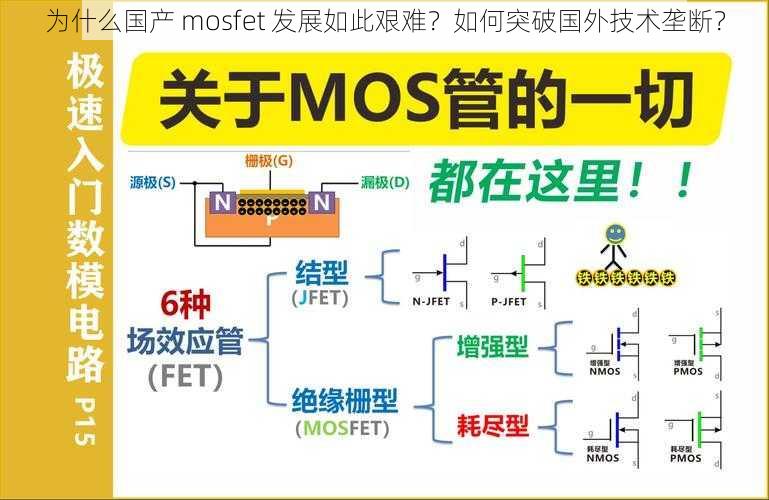 为什么国产 mosfet 发展如此艰难？如何突破国外技术垄断？