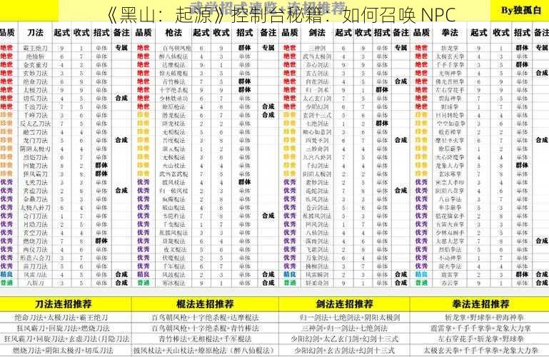 《黑山：起源》控制台秘籍：如何召唤 NPC