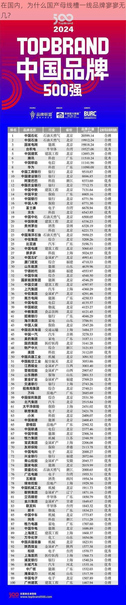 在国内，为什么国产母线槽一线品牌寥寥无几？