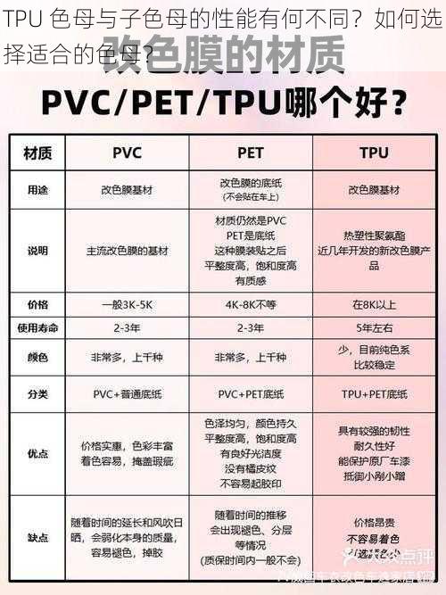 TPU 色母与子色母的性能有何不同？如何选择适合的色母？