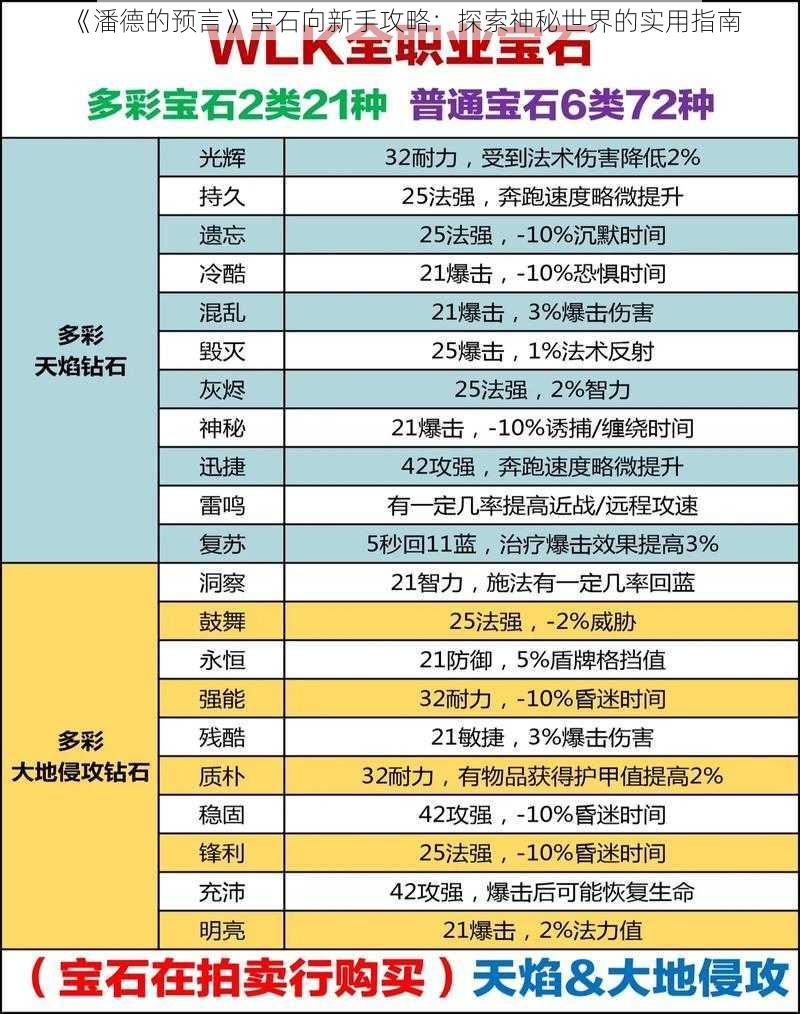 《潘德的预言》宝石向新手攻略：探索神秘世界的实用指南