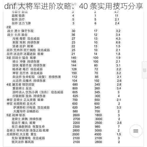 dnf 大将军进阶攻略：40 条实用技巧分享