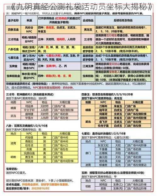 《九阴真经公测礼袋活动员坐标大揭秘》