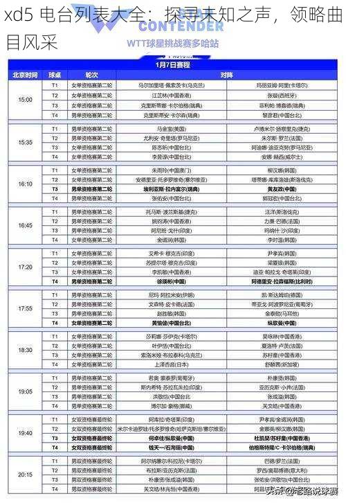 xd5 电台列表大全：探寻未知之声，领略曲目风采