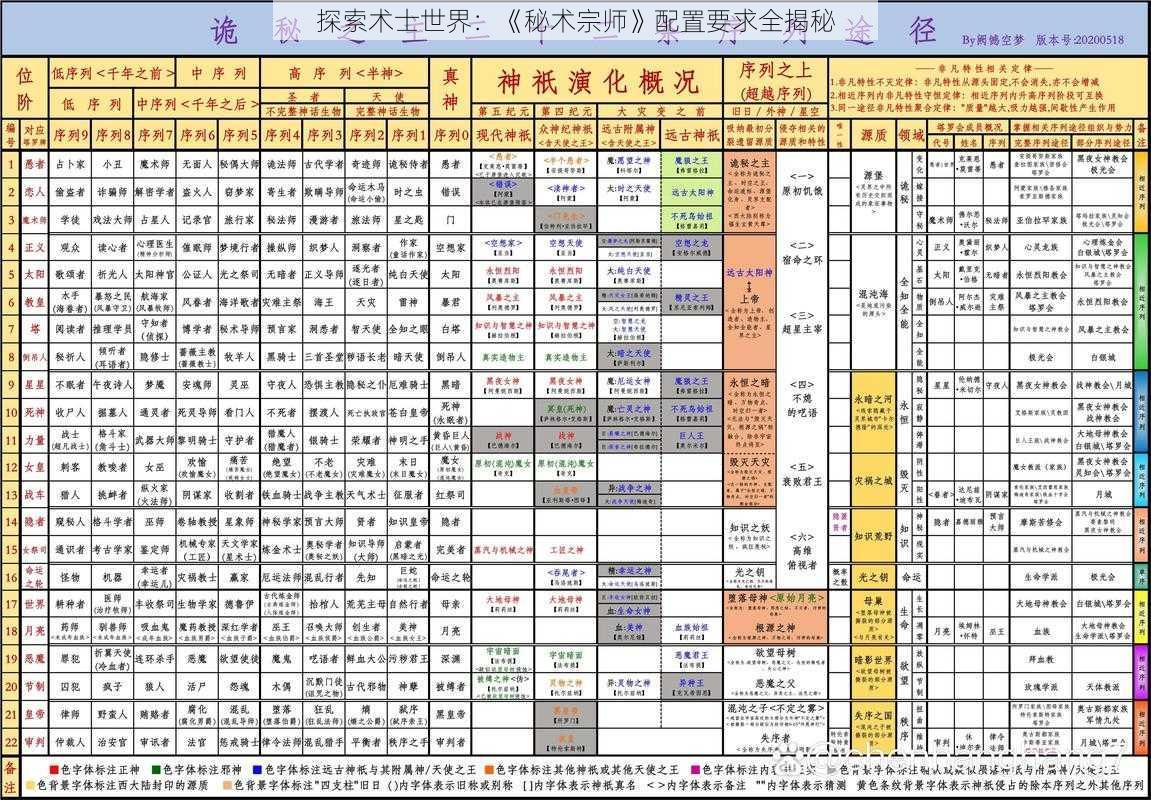 探索术士世界：《秘术宗师》配置要求全揭秘