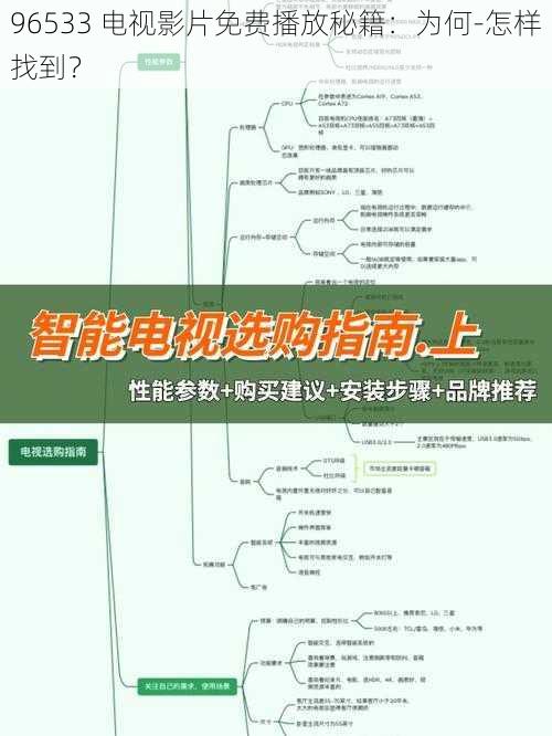 96533 电视影片免费播放秘籍：为何-怎样找到？