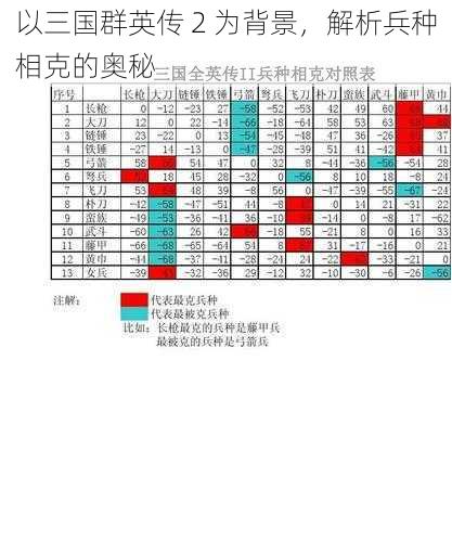 以三国群英传 2 为背景，解析兵种相克的奥秘