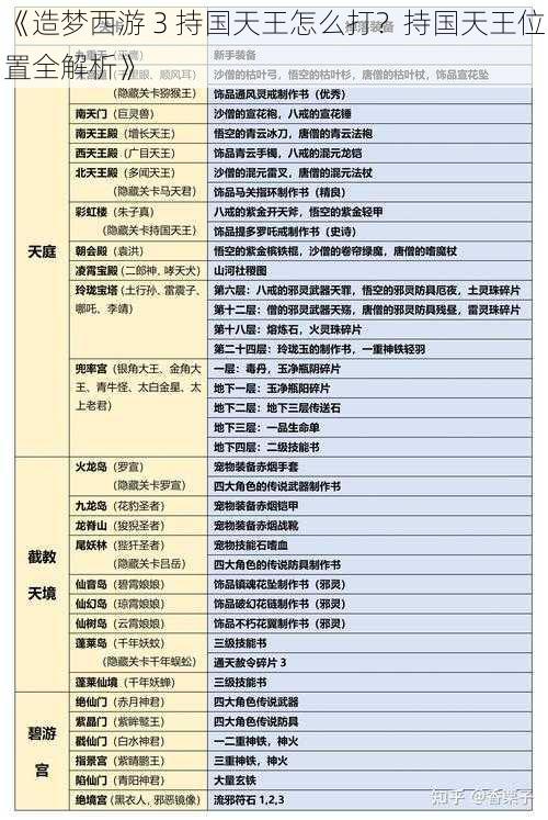 《造梦西游 3 持国天王怎么打？持国天王位置全解析》