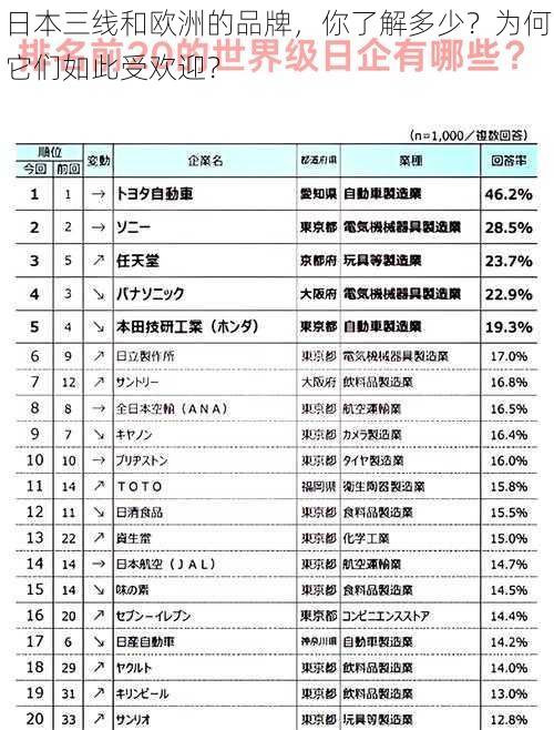 日本三线和欧洲的品牌，你了解多少？为何它们如此受欢迎？