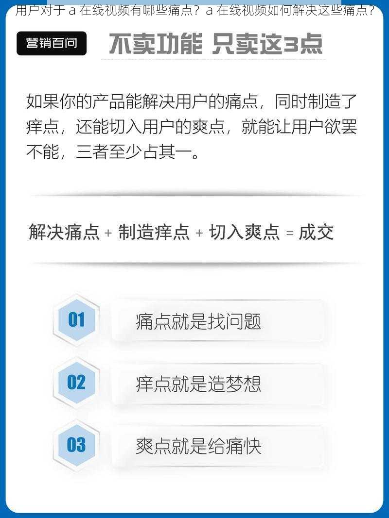 用户对于 a 在线视频有哪些痛点？a 在线视频如何解决这些痛点？