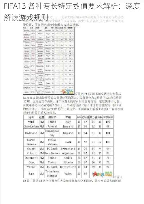 FIFA13 各种专长特定数值要求解析：深度解读游戏规则