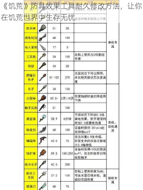 《饥荒》防具效果工具耐久修改方法，让你在饥荒世界中生存无忧