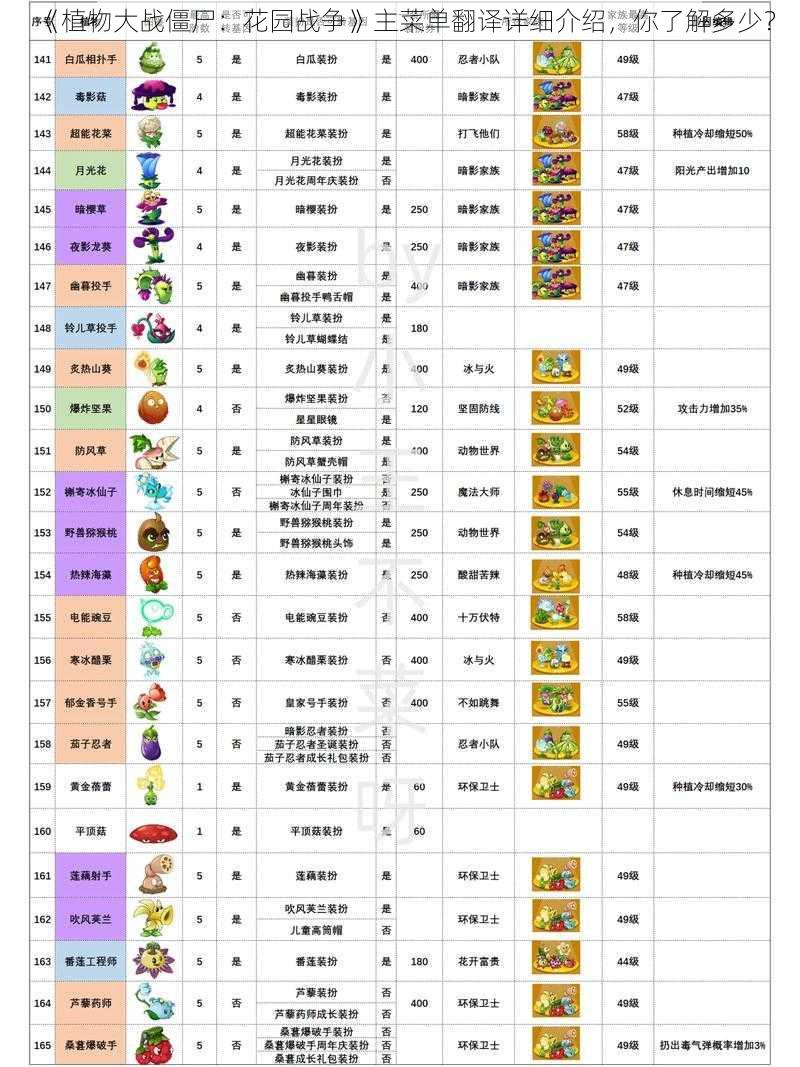 《植物大战僵尸：花园战争》主菜单翻译详细介绍，你了解多少？