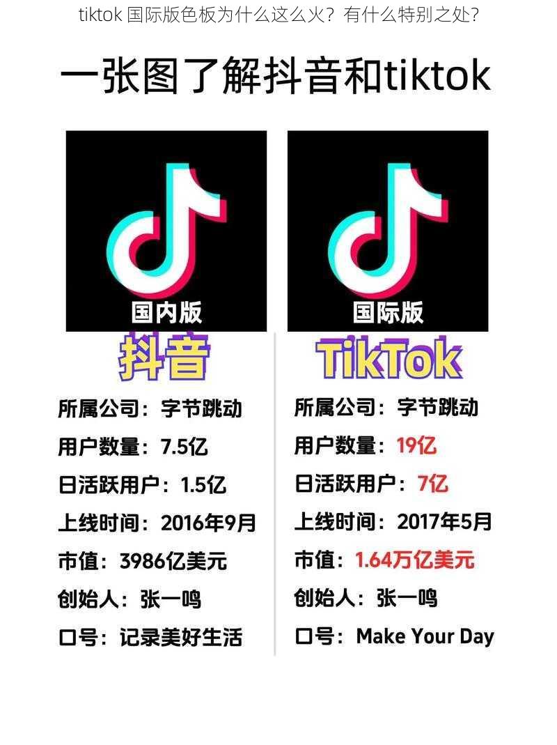 tiktok 国际版色板为什么这么火？有什么特别之处？