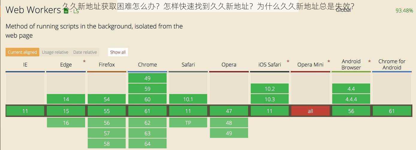 久久新地址获取困难怎么办？怎样快速找到久久新地址？为什么久久新地址总是失效？