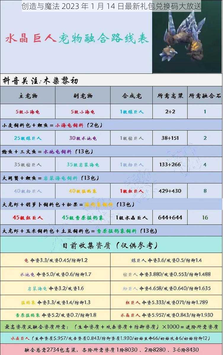 创造与魔法 2023 年 1 月 14 日最新礼包兑换码大放送