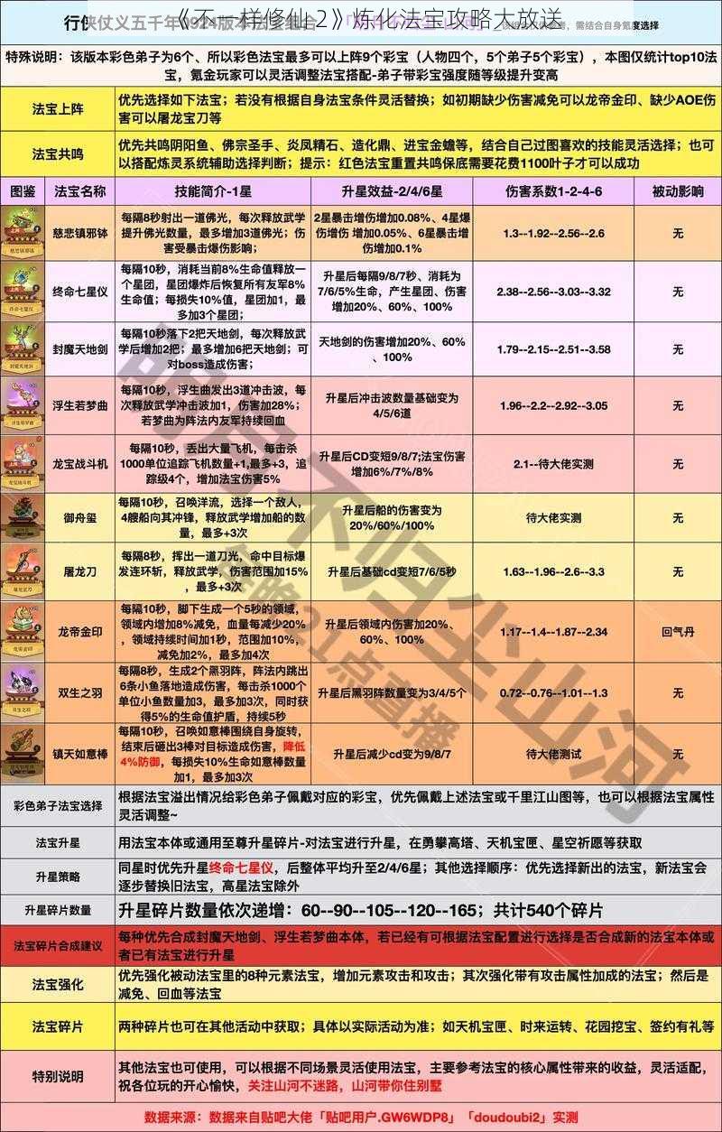 《不一样修仙 2》炼化法宝攻略大放送