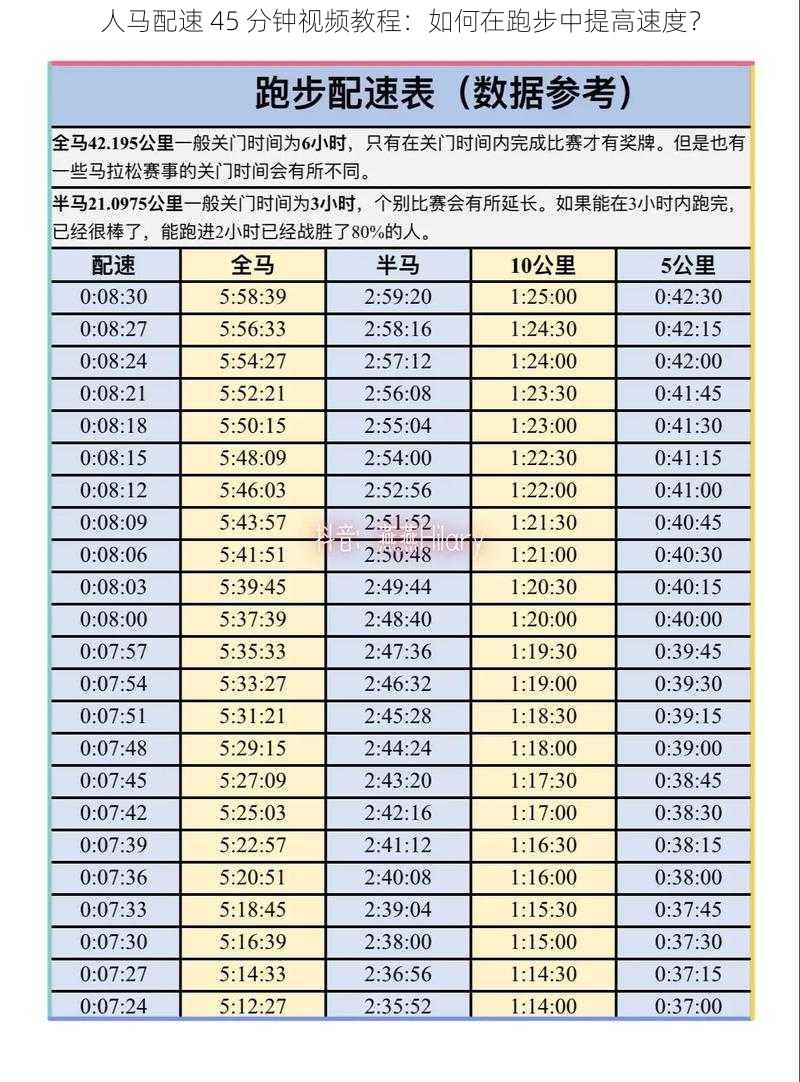 人马配速 45 分钟视频教程：如何在跑步中提高速度？